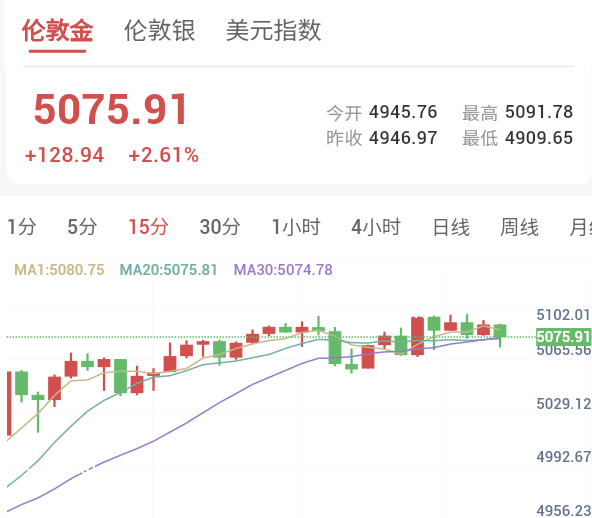 伦敦金价情况.png