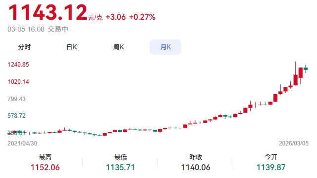 黄金价格走势图.png